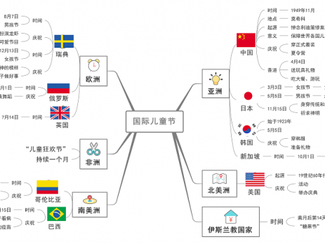 国际儿童节各国不同的庆祝方式