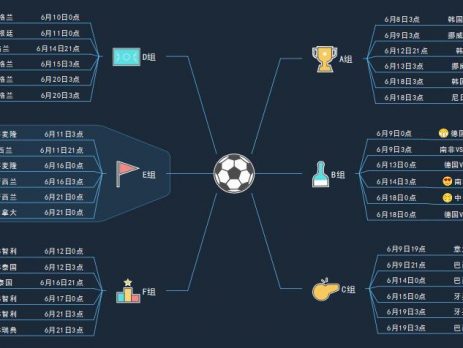 2019世界杯最全赛程思维导图