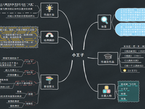 《小王子》思维导图