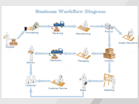 生产管理流程图