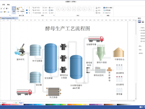用亿图图示绘制工艺流程图