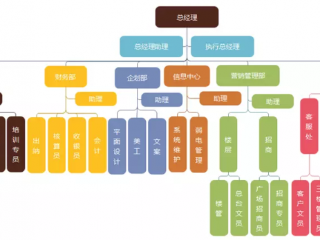 工会组织构架图