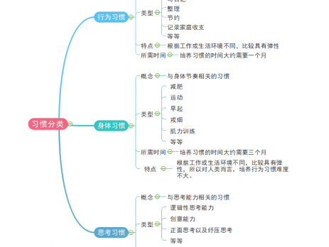 习惯培养