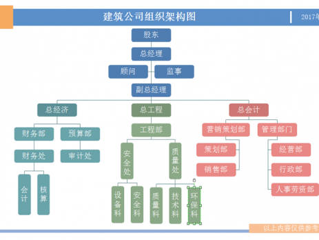 建筑企业组织架构图