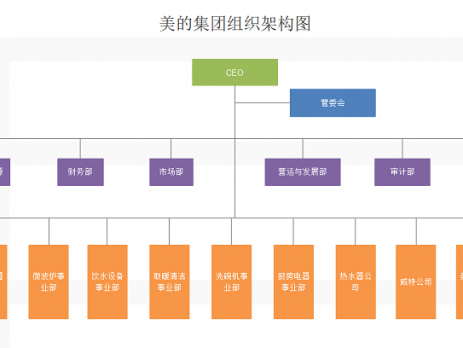 集团架构图