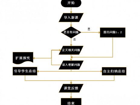 教学流程图