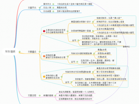 写作提纲