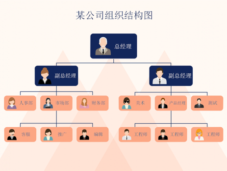 组织架构图