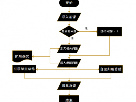 教学流程图