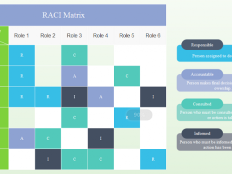 RACI矩阵