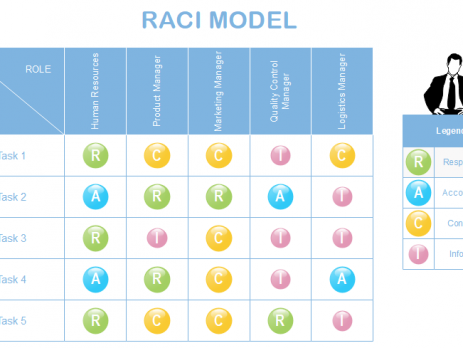 六西格玛矩阵图