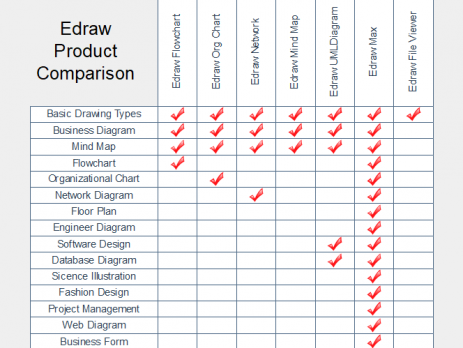 六西格玛矩阵图