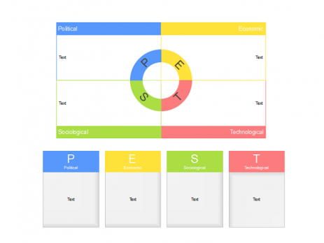 PEST分析图