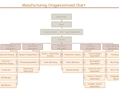 生产企业组织架构图