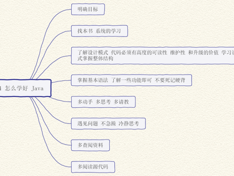 程序员思维导图