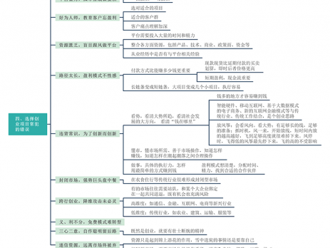 创业思维导图