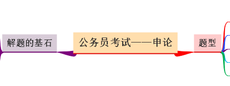 申论思维导图