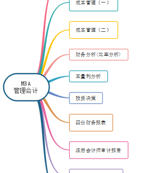 MBA管理会计
