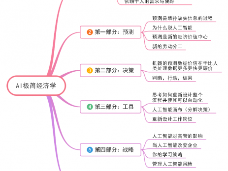 人工智能思维导图