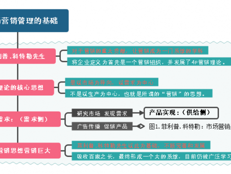双定位思维导图
