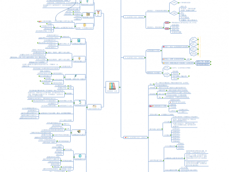 如何阅读一本书
