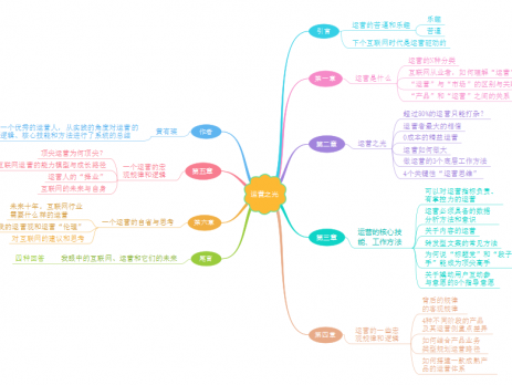 运营之光思维导图