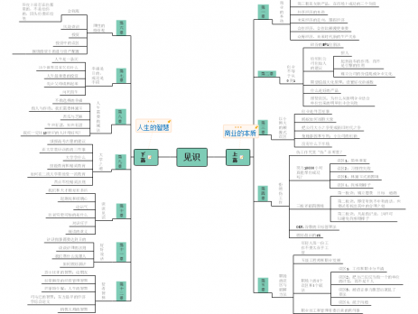 见识思维导图