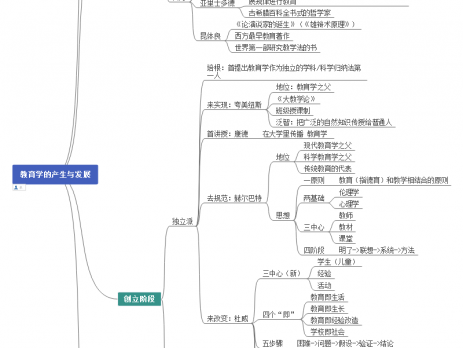 教育学的产品和发展