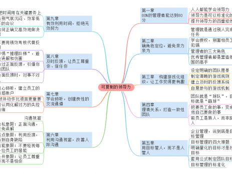 可复制的领导力