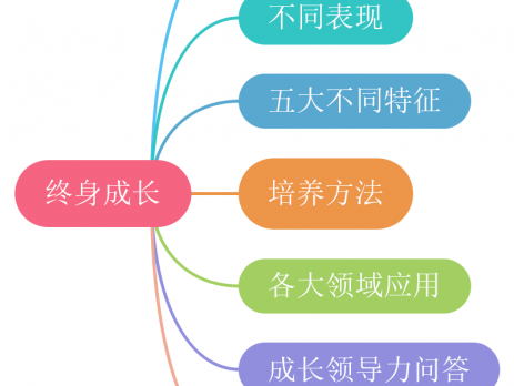 终身成长