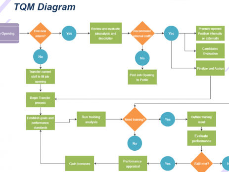 全面质量管理图