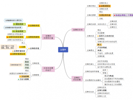 法理学笔记