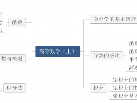 高等数学