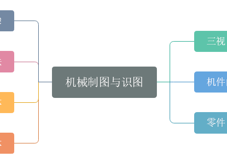 机械制图与识别