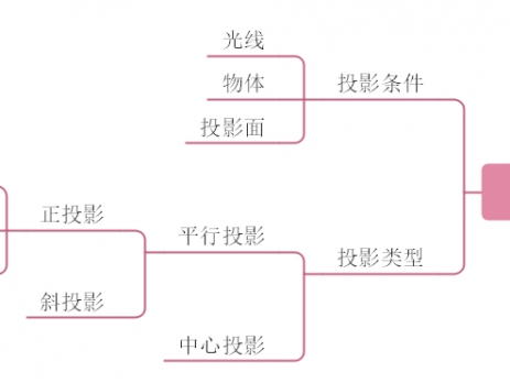 机械制图与识别
