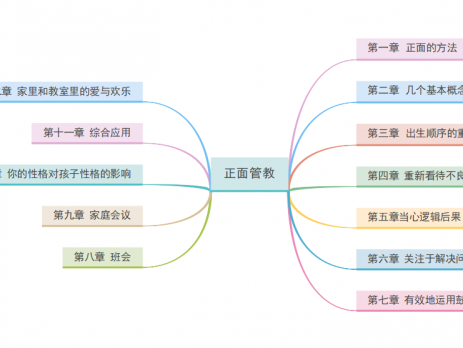 正面管教