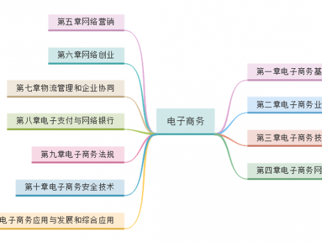电子商务概论