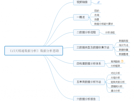 数据分析思路
