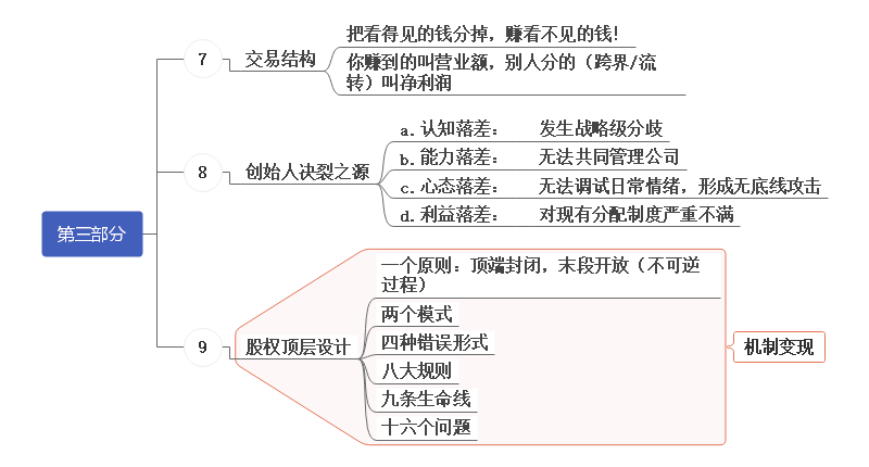 企业内部思维导图