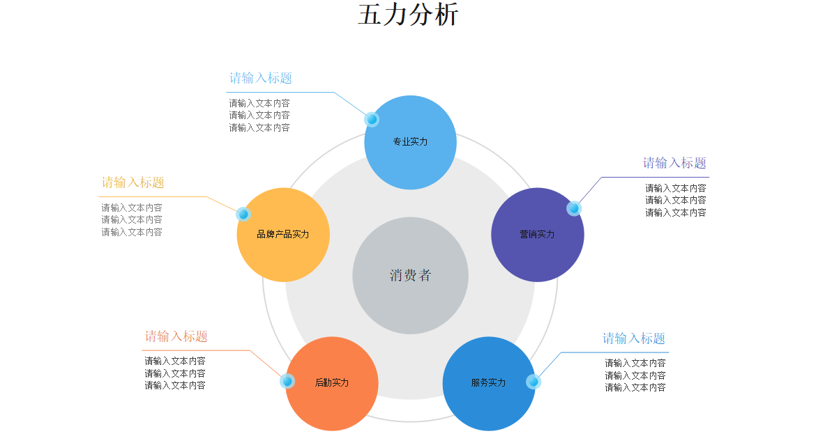 波特五力模型例图