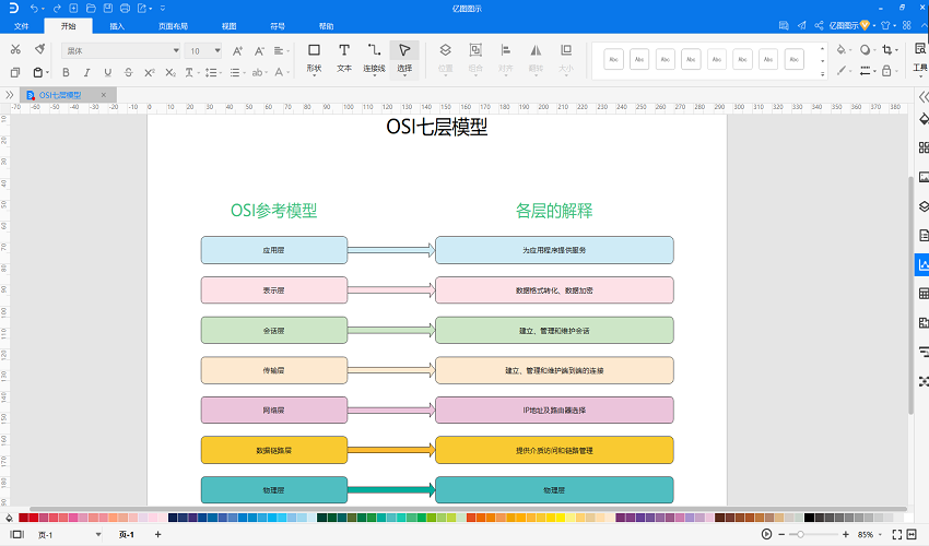 OSI七层模型