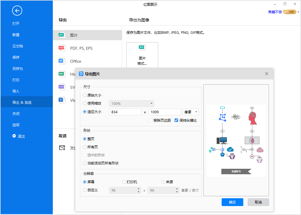 机器学习模型