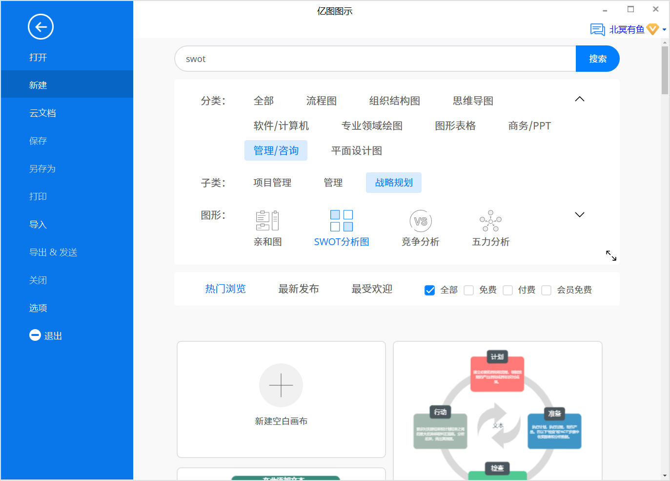 SWOT模型