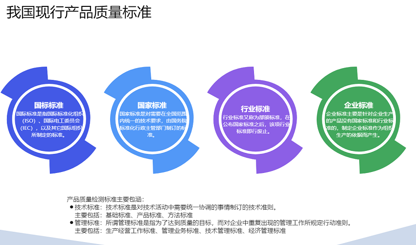产品质量标准