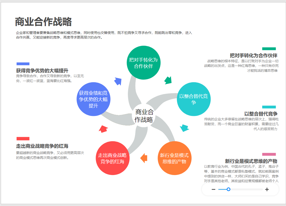 商业模式与战略图