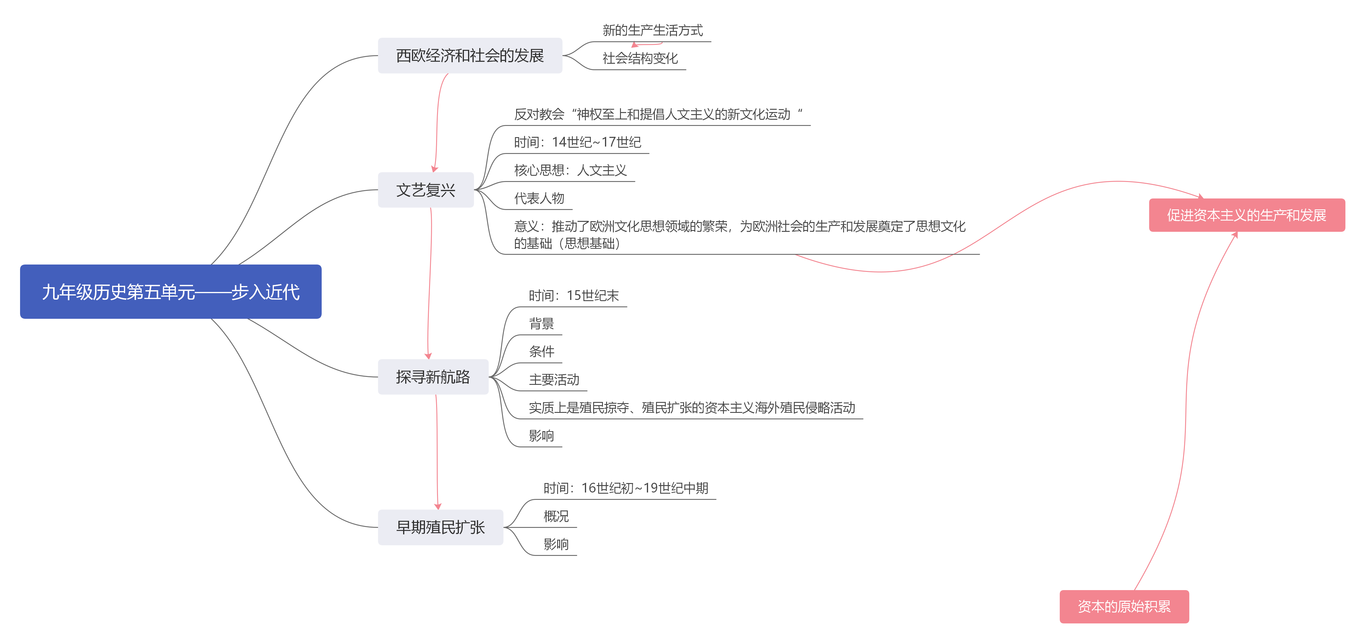九年级下册历史