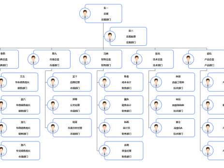 组织架构图示例-亿图图示